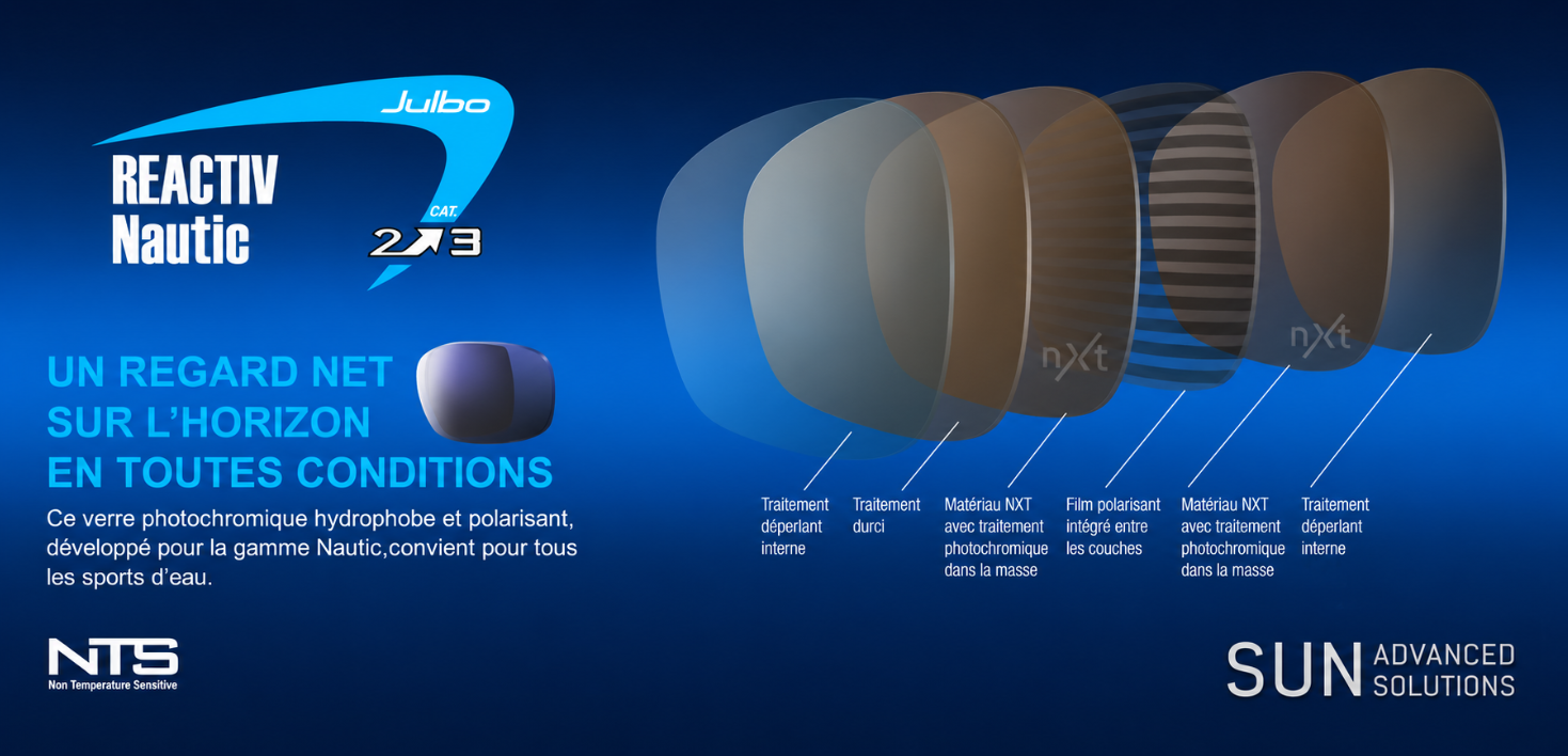 Verre photochromique polarisé Julbo Reactiv Nautic pour les sports nautiques – variation de teinte selon la luminosité
