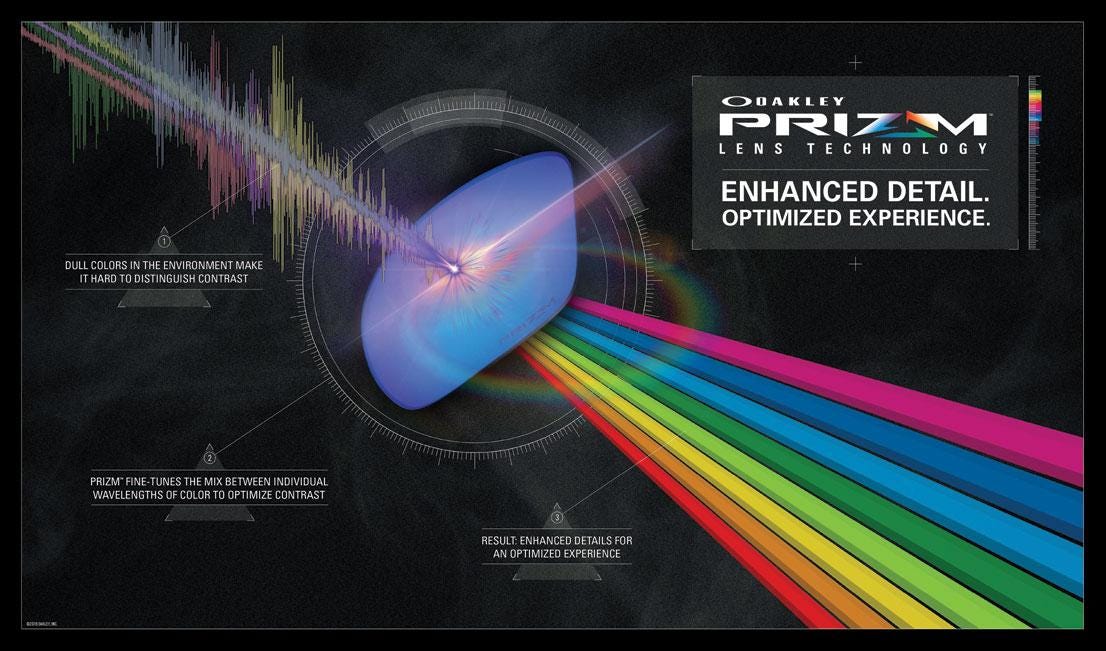 oakley technologie prizm