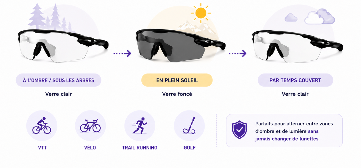 verres photochromiques selon l'activité sportive
